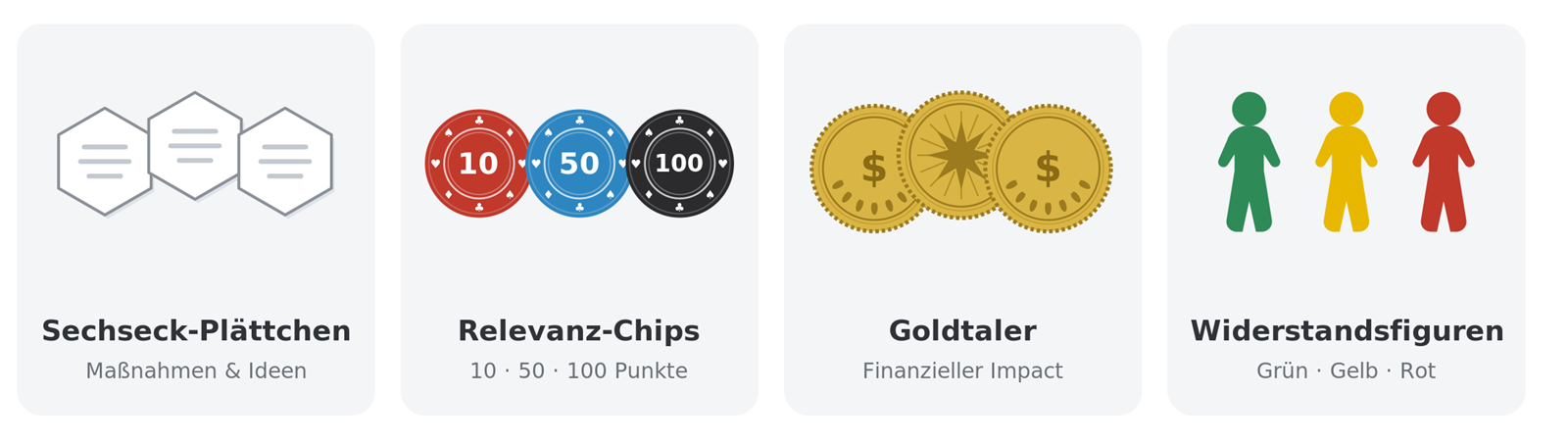 Das Spielmaterial des Planspiels „Selbst ist das Haus“: Sechseck-Plättchen, Relevanz-Chips, Goldtaler und Widerstandsfiguren.